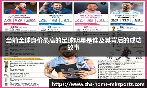 当前全球身价最高的足球明星是谁及其背后的成功故事